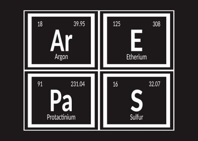 Arepas Periodic Table 