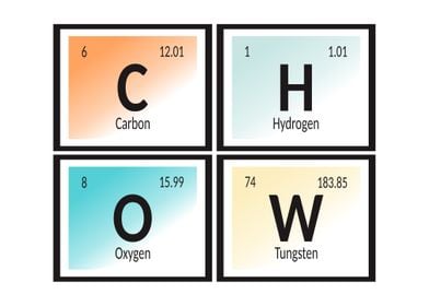 Chow Periodic Table