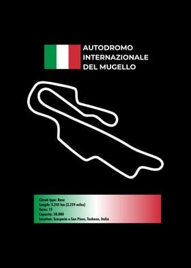 Circuit Mugello