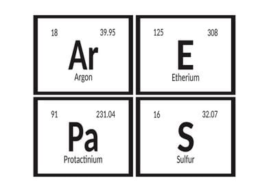 Arepas Table of Elements