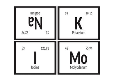 Table of Elements