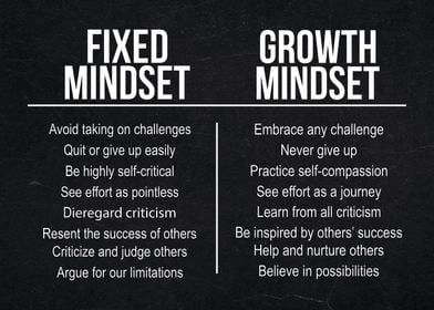 Mindset fixed growth