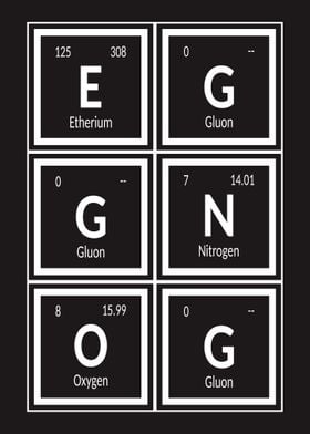 Egg Nog Periodic Table