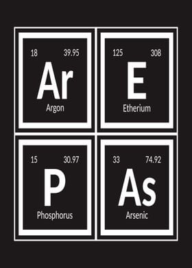 Arepas Periodic Table