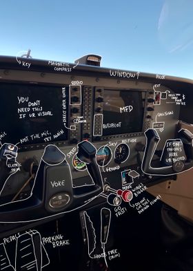 Cockpit Cessna 172