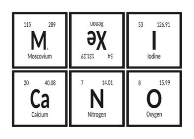 Mexicano Periodic Table