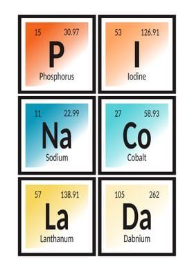 Pinacolada Periodic Table