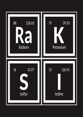 Raksi Periodic Table