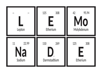 Lemonade Periodic Table