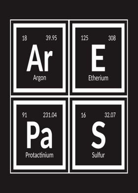 Arepas Elements