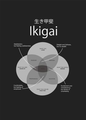 ikigai elements