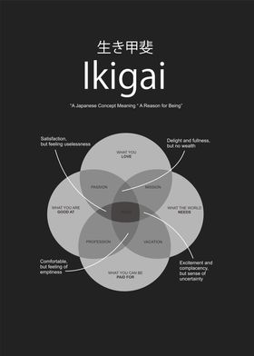 ikigai elements2