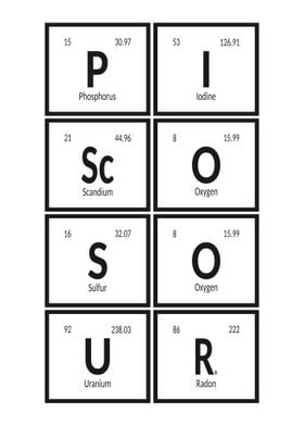 Piscosour Periodic Table