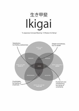 ikigai elemen II