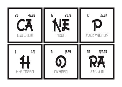 Canephora Periodic Table