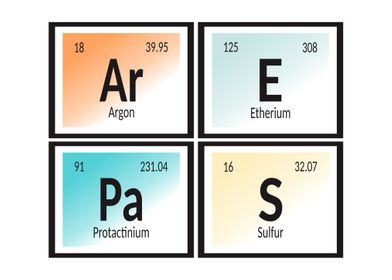 Arepas Elements