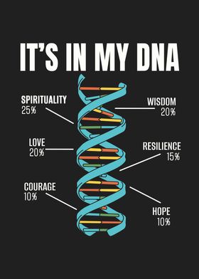 Spiritual DNA Enlightened