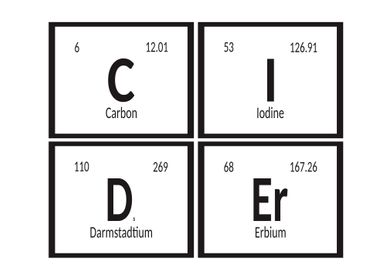 Elements of Cider