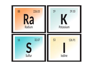 Raksi Periodic Table