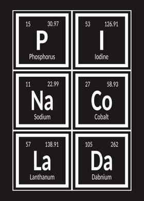 Pinacolada Periodic Table