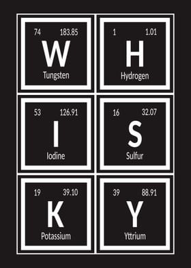 Whiskey Periodic Table