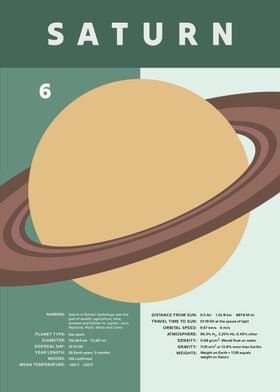 Planet Saturn Facts