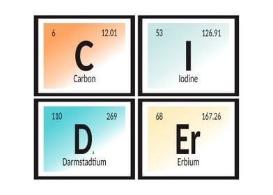 Cider Periodic Table