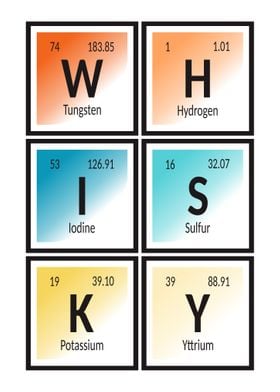 Whiskey Periodic Table