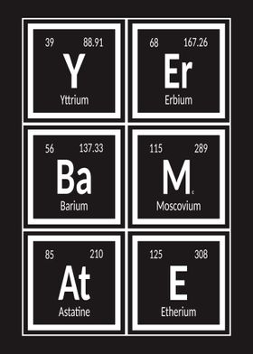 Yerba Mate Periodic Table