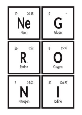 Negroni Periodic Table