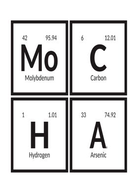 Mocha Periodic Table