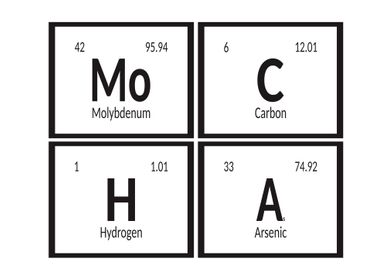 Elements of Mocha