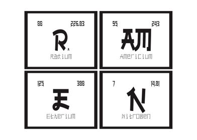 Elements of Ramen