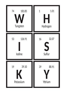 Whiskey Periodic Table