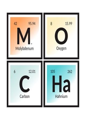 Elements of Mocha