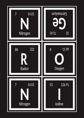 Negroni Periodic Table