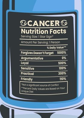 Cancer Nutrition Facts