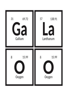 Galao Periodic Table 