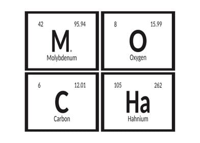 Mocha Periodic Table