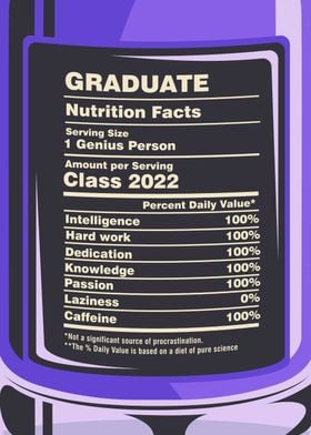 Graduate Nutrition Facts