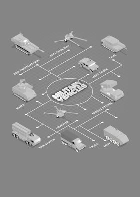 Military Vehicles