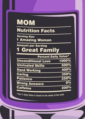 Mom Nutrition Facts