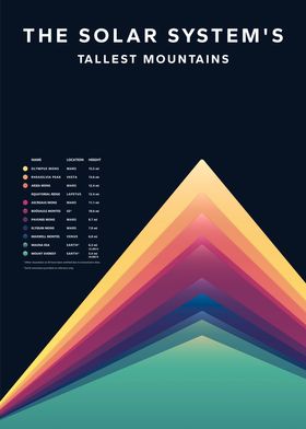 Tallest Mountains Poster