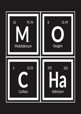 Mocha Periodic Table 