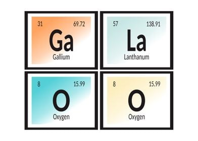 Galao Periodic Table