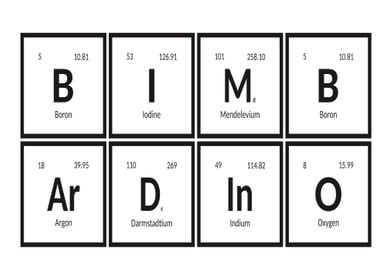 Bombardino Periodic Table