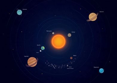 Solar System Poster