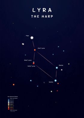 Lyra Star Map