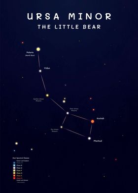 Ursa Minor Constellation