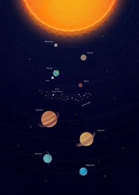 Solar System Poster